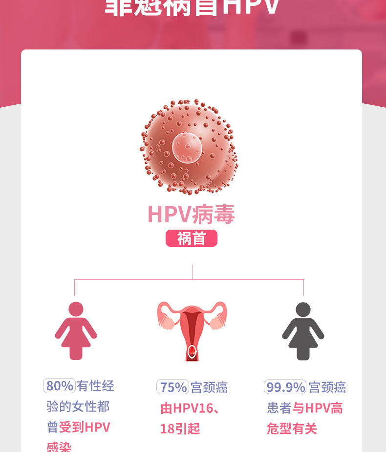 癌症基因深圳孕期亲子鉴定dna中心人乳头瘤病毒hpv基因分型检测